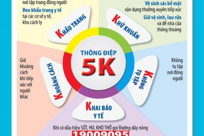 Thực hiện “5K: Khẩu trang – Khử khuẩn – Khoảng cách – Không tập trung – Khai báo y tế” để giữ an toàn cho Bạn và Chúng ta trước đại dịch COVID-19!